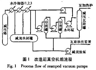 改造后真空機(jī)組流程