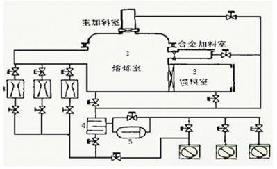 改造前的真空機(jī)組